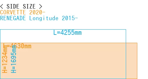 #CORVETTE 2020- + RENEGADE Longitude 2015-